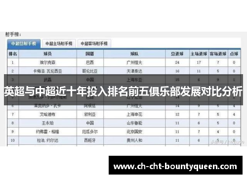 英超与中超近十年投入排名前五俱乐部发展对比分析