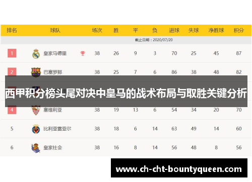 西甲积分榜头尾对决中皇马的战术布局与取胜关键分析