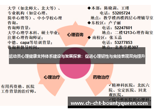 运动员心理健康支持体系建设与发展探索：促进心理韧性与竞技表现双向提升