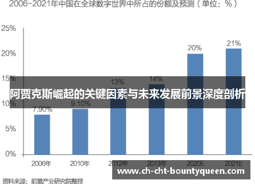 阿贾克斯崛起的关键因素与未来发展前景深度剖析