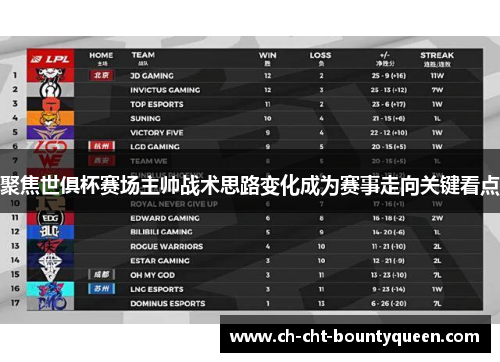 聚焦世俱杯赛场主帅战术思路变化成为赛事走向关键看点