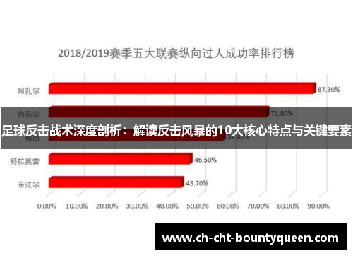足球反击战术深度剖析：解读反击风暴的10大核心特点与关键要素