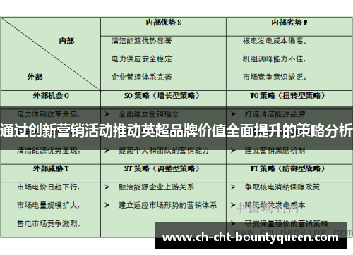 通过创新营销活动推动英超品牌价值全面提升的策略分析