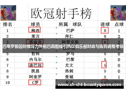 巴塞罗那因财报压力外租巴西前锋引热议俱乐部财政与阵容调整考量 巴塞罗那因财报压力外租巴西前锋引热议俱乐部财政与阵容调整考量
