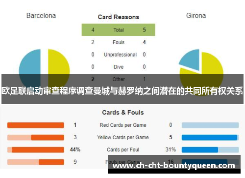 欧足联启动审查程序调查曼城与赫罗纳之间潜在的共同所有权关系