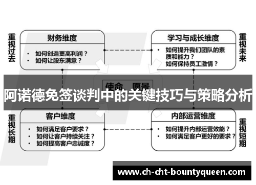 阿诺德免签谈判中的关键技巧与策略分析 阿诺德免签谈判中的关键技巧与策略分析