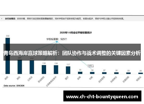 青岛西海岸赢球策略解析：团队协作与战术调整的关键因素分析